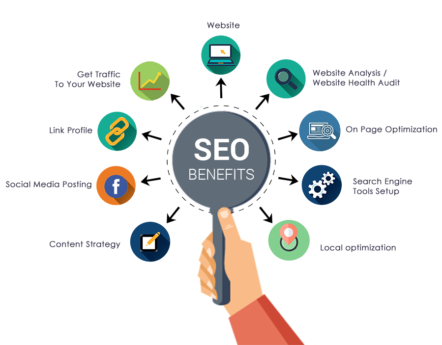 Importance Of SEO Packages For Small Business