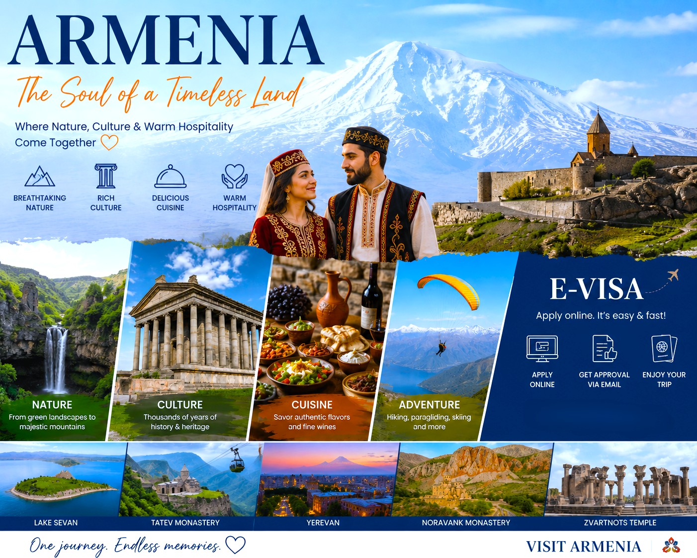 Armenia evisa online