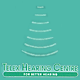 Telex Hearing Centre