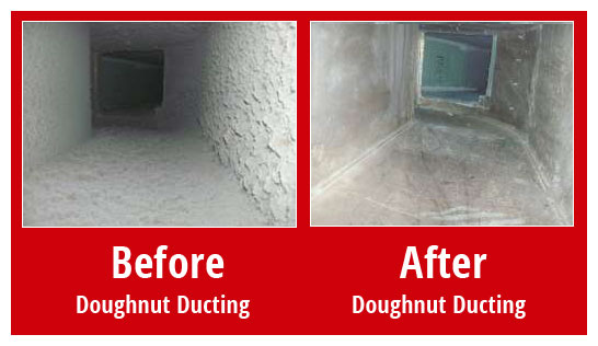 Fox Duct & Exhaust Cleaning