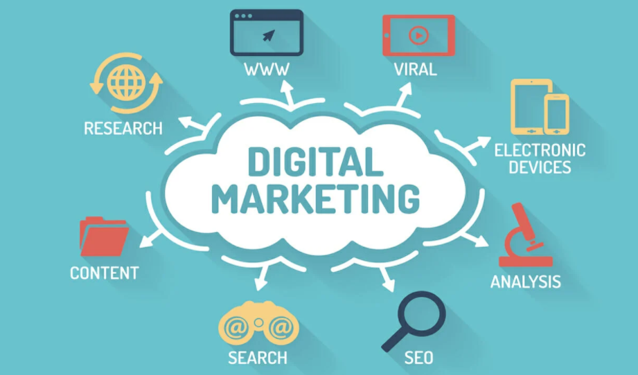 Digitalising marketing operations & Its Steps