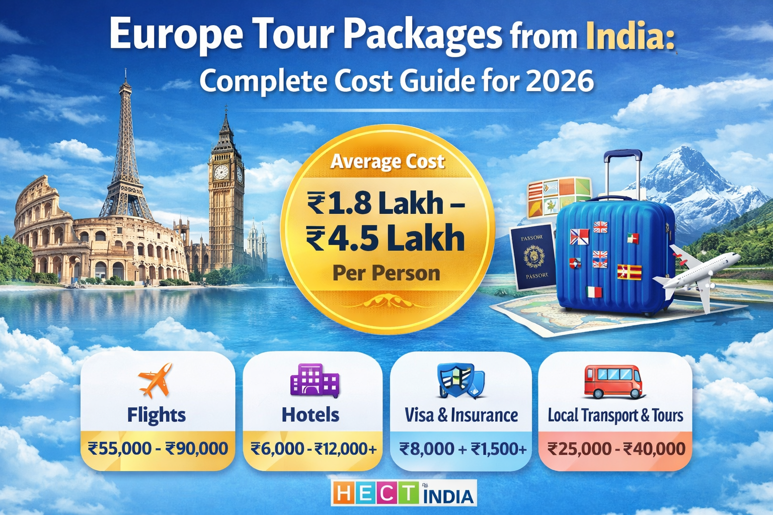 Europe Tour Packages from India: Complete Cost Guide for 2026